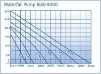 Oase-Waterfall-Pumps-Flow-Chart.jpg