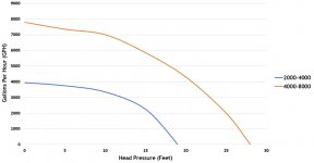 aquasurge-pro-pond-pump-flow-rate-chart.jpg